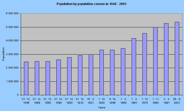 Data concerning persons